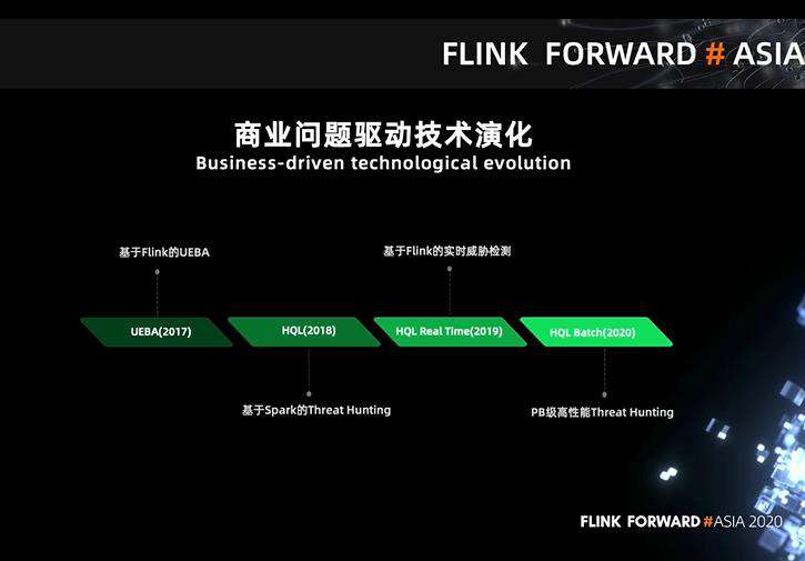 360 政企安全集团基于 Flink 的 PB 级数据即席查询实践